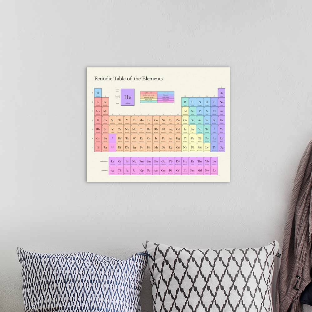A bohemian room featuring Pastel colored Periodic Table of the Elements, on a light background with classic serif text.