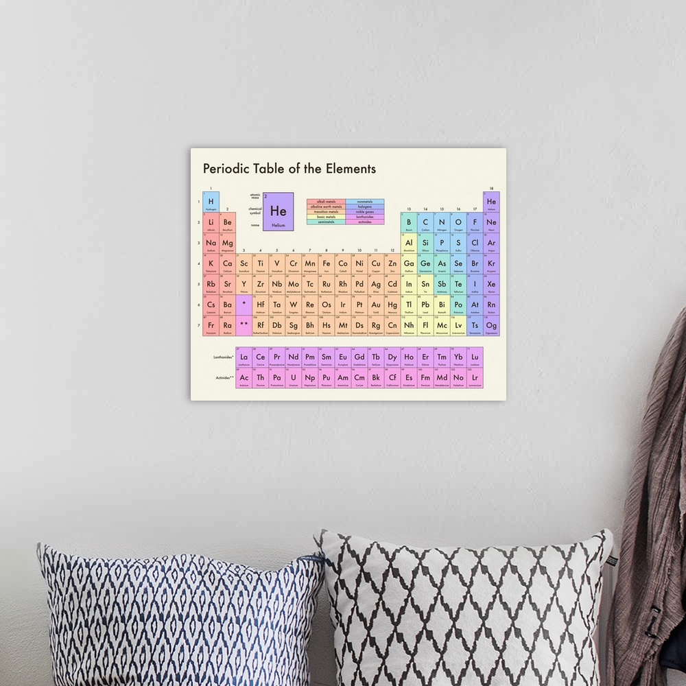 A bohemian room featuring Pastel colored Periodic Table of the Elements, on a light background with modern sans-serif text.