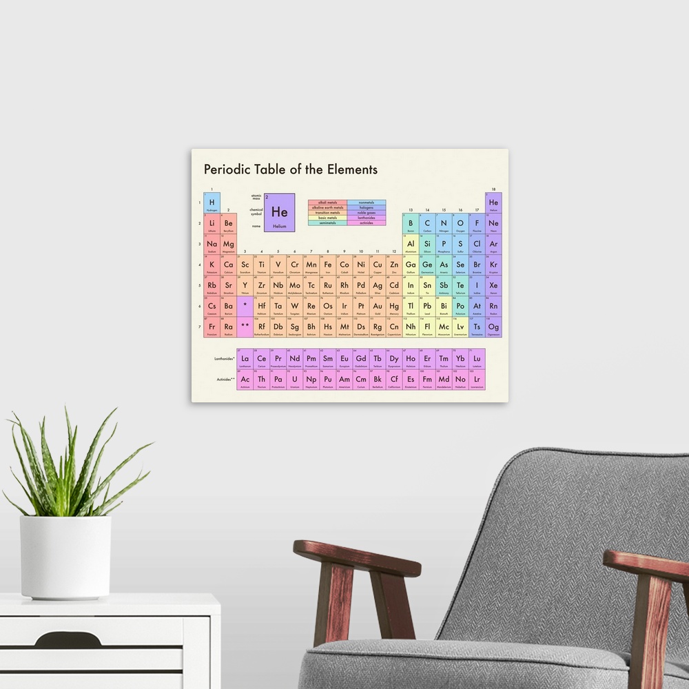 A modern room featuring Pastel colored Periodic Table of the Elements, on a light background with modern sans-serif text.