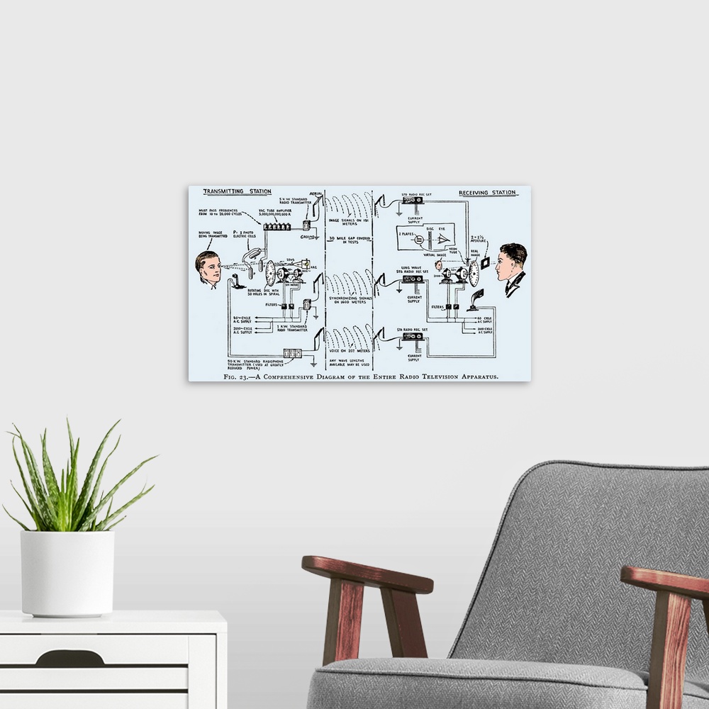 A modern room featuring 1920s television system, diagram. This is the television system used by the Scottish engineer Joh...