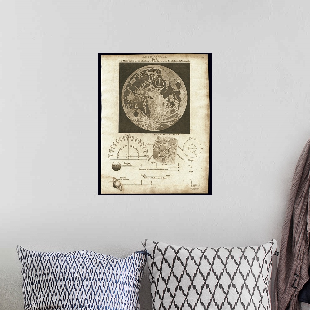 A bohemian room featuring Map of the Moon, 1810. This plate depicts the geographical features of the moon using observation...