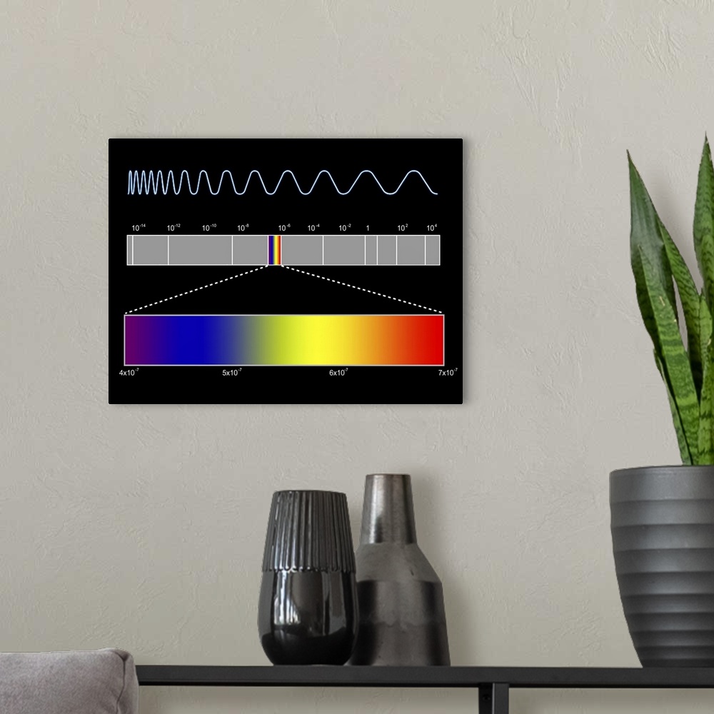 A modern room featuring Electromagnetic spectrum. Computer artwork of the electromagnetic (EM) spectrum (across centre) a...