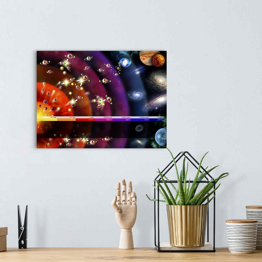 A bohemian room featuring Evolution of the Universe. Computer artwork showing the evolution of the Universe from the Big Ba...