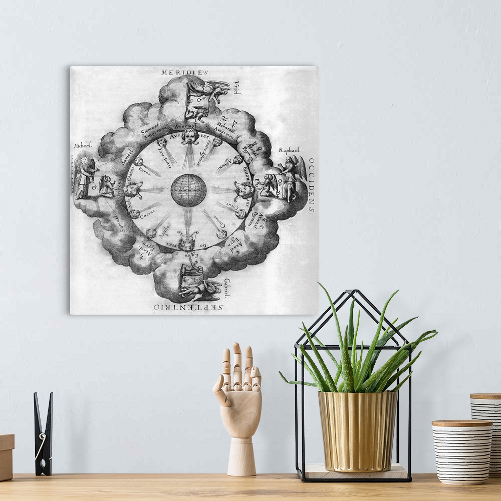 A bohemian room featuring The winds of Earth. Diagram depicting winds coming from various directions. Each is associated wi...
