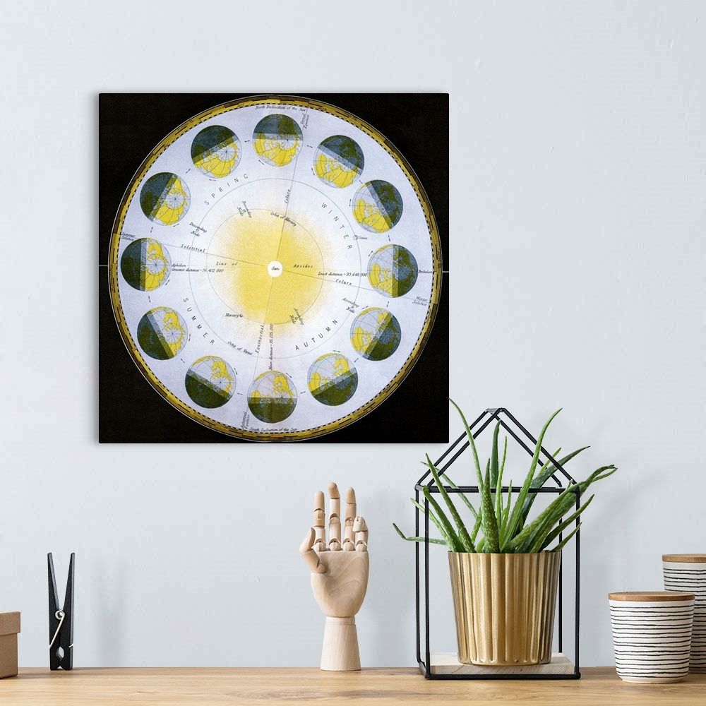 A bohemian room featuring Orbit of the Earth. Historical artwork showing the Earth revolving around the Sun. The Earth take...