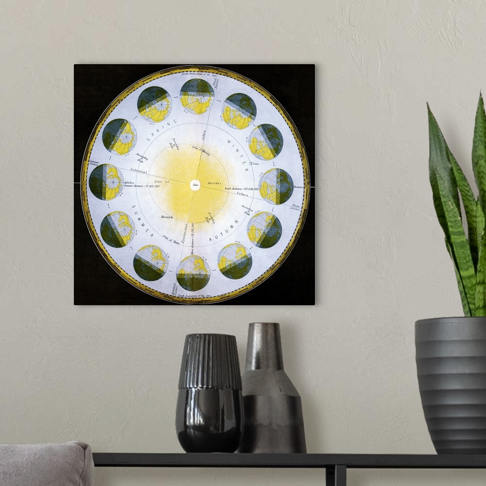 A modern room featuring Orbit of the Earth. Historical artwork showing the Earth revolving around the Sun. The Earth take...