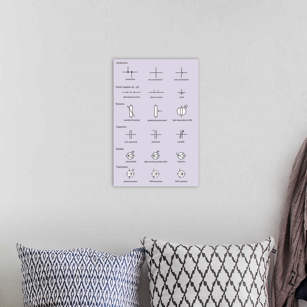 A bohemian room featuring Standard electrical circuit symbols. Diagram of standard symbols used to represent electrical equ...