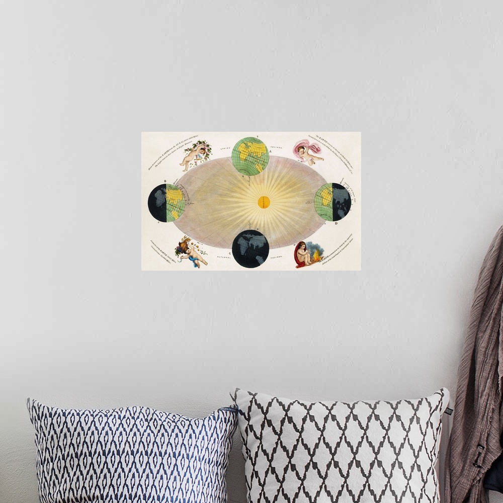 A bohemian room featuring The Earth's seasons. This diagram shows the axial tilt of the Earth causing the seasons as the Ea...