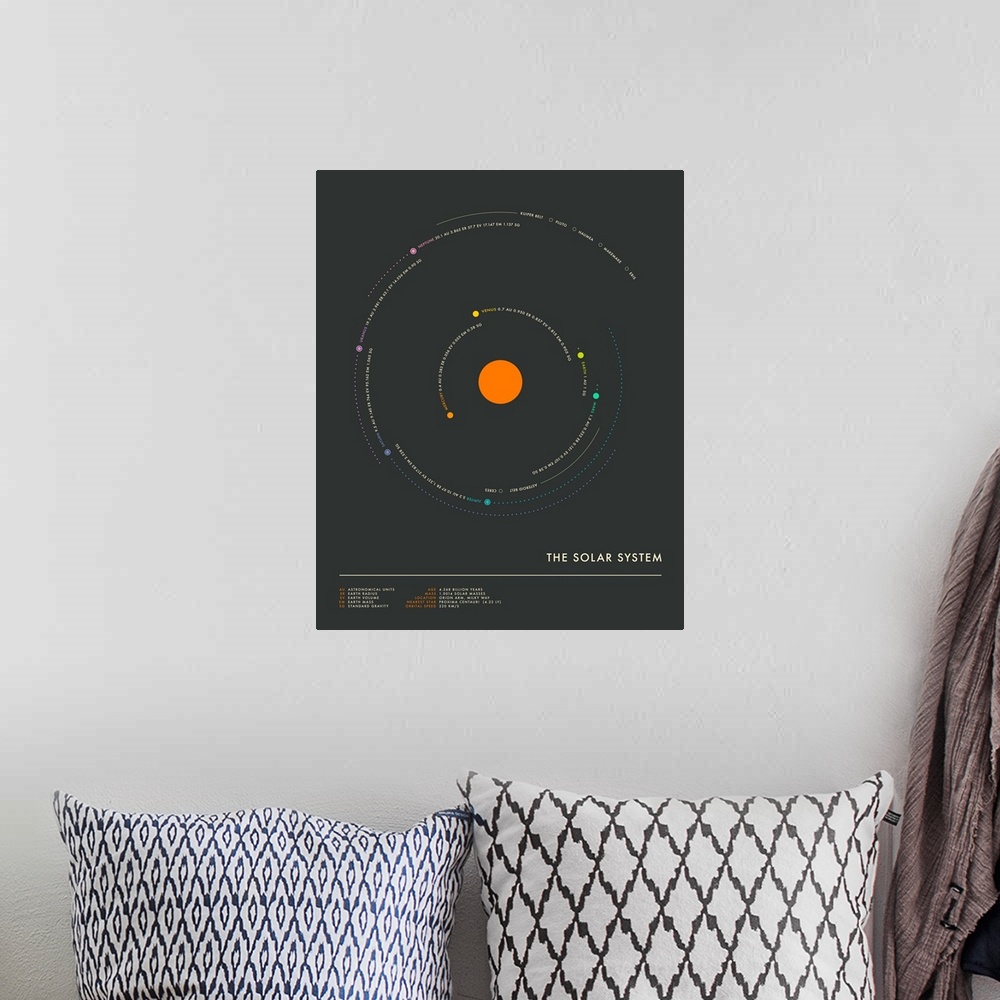 A bohemian room featuring Retro style illustration of the solar system with the planets labeled with their names and other ...