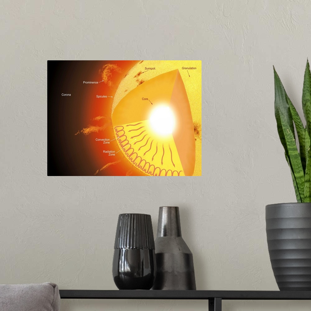 A modern room featuring A cutaway view of the sun, showing its different parts and the currents that flow within it.