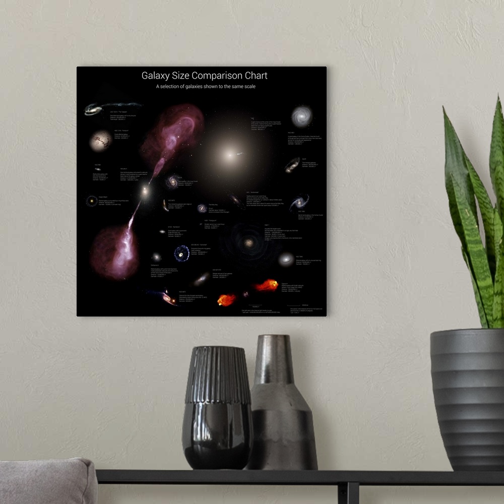 A modern room featuring Galaxy size comparison chart. A selection of galaxies shown to the same scale.