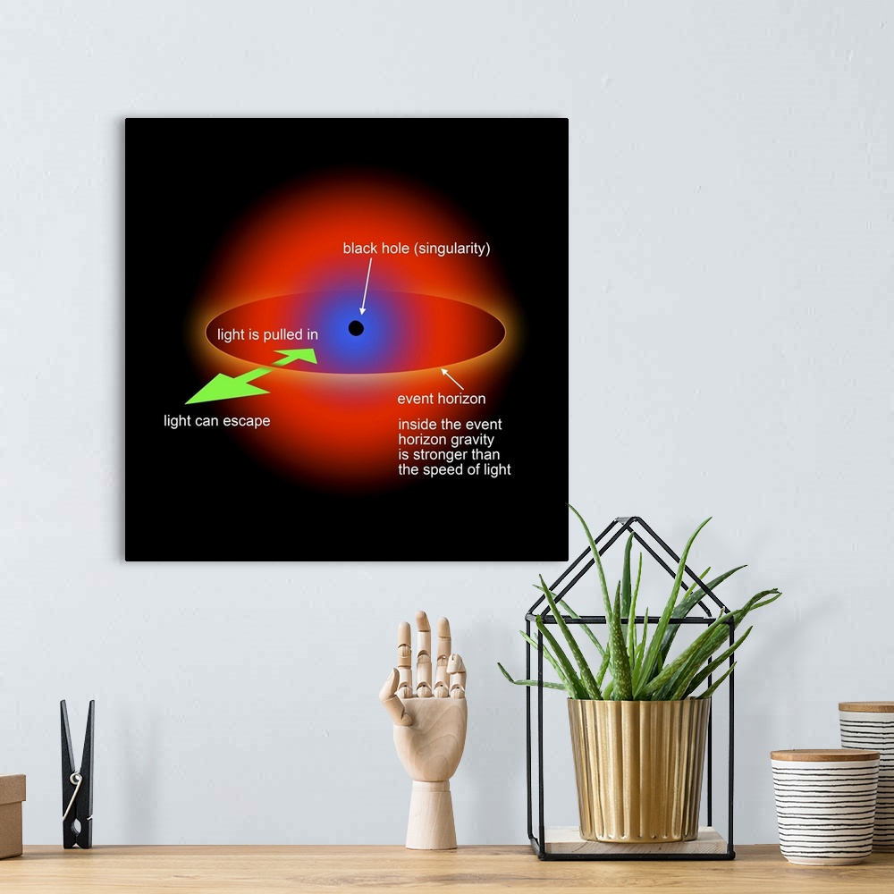 A bohemian room featuring A diagram explaining the Event Horizon of a black hole.