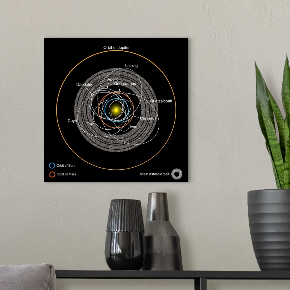 A modern room featuring A diagram of the asteroid belt with Earth-crossing asteroids labeled.