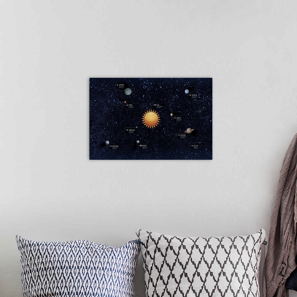 A bohemian room featuring Solar System