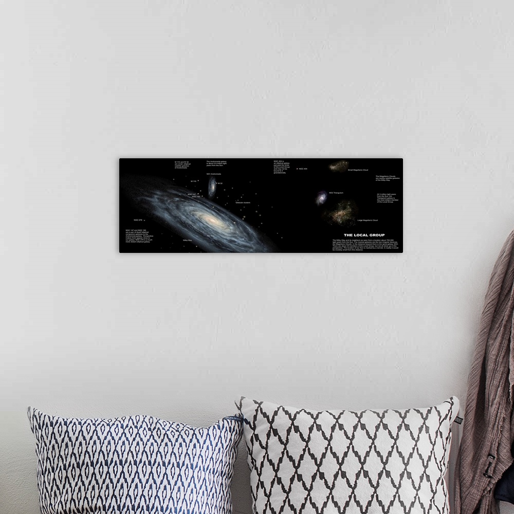 A bohemian room featuring This panoramic wall art is a map of our galaxy with labels and descriptions.