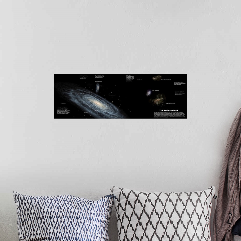 A bohemian room featuring This panoramic wall art is a map of our galaxy with labels and descriptions.