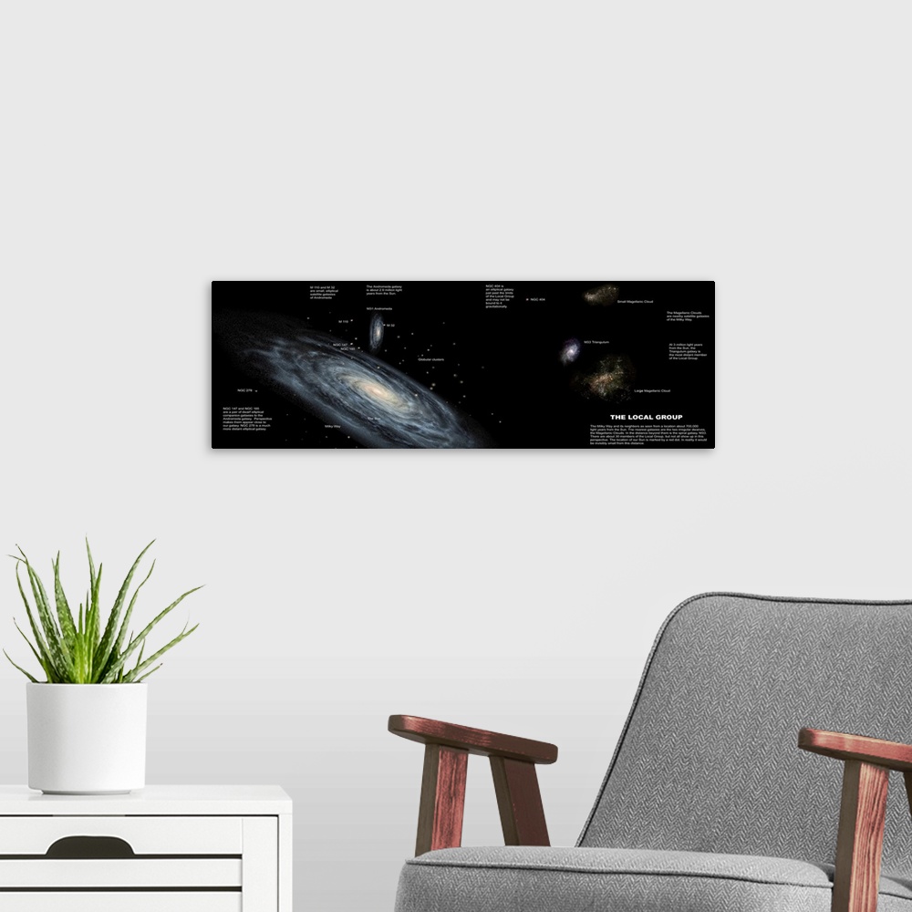 A modern room featuring This panoramic wall art is a map of our galaxy with labels and descriptions.