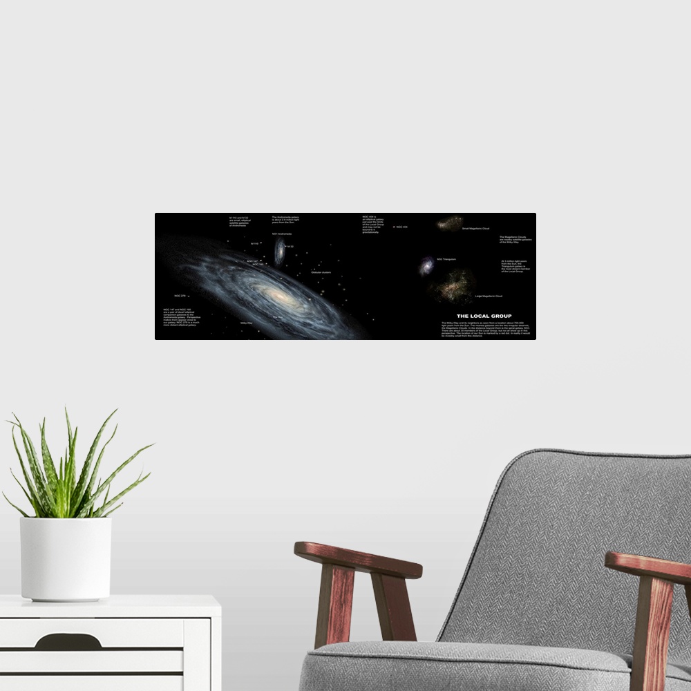 A modern room featuring This panoramic wall art is a map of our galaxy with labels and descriptions.