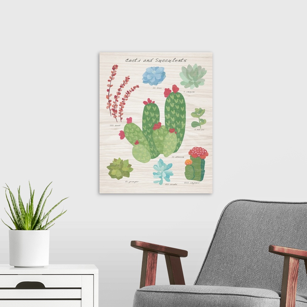 A modern room featuring Decorative artwork of different types of succulents and cacti with labels on a faux wood background.