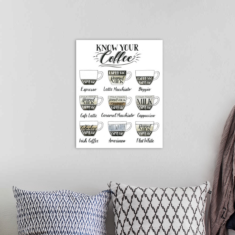 A bohemian room featuring Illustrated kitchen sign titled 'Know Your Coffee' with different types of coffee and the ingredi...