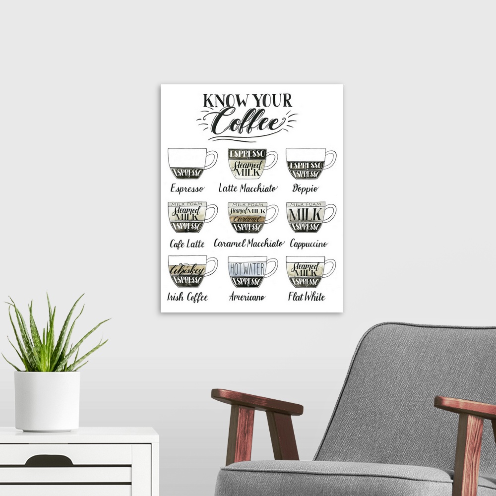 A modern room featuring Illustrated kitchen sign titled 'Know Your Coffee' with different types of coffee and the ingredi...