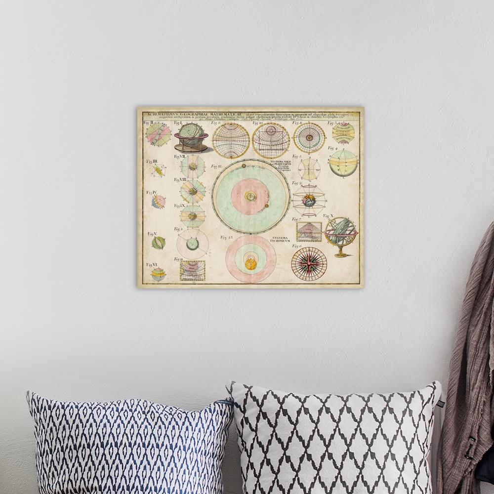 A bohemian room featuring Vintage chart with globes and diagrams.